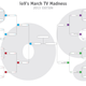 Illustration for article titled io9's March TV Madness: Doctor Who vs. Star Trek: TNG! Buffy vs. Firefly!